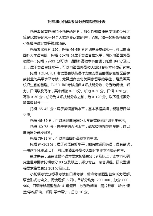 托福和小托福考试分数等级划分表