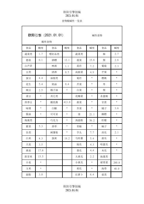 食物酸碱性一览表之欧阳引擎创编