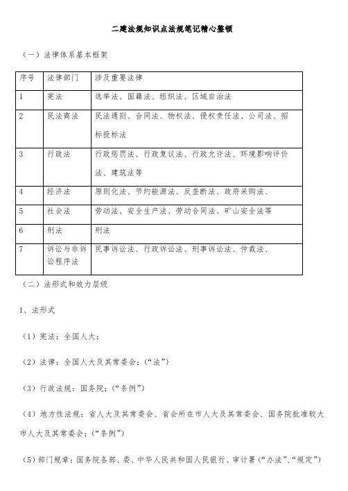 2021年二建法规知识点法规笔记