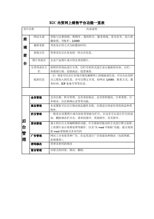 B2C内贸网上销售平台功能一览表