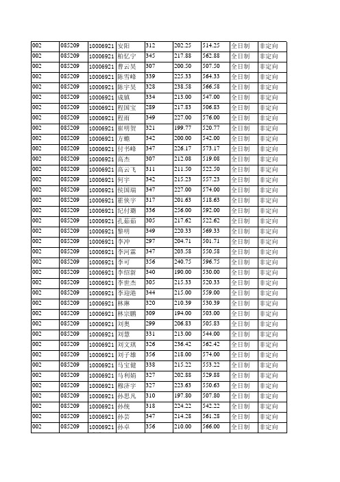 2019年北京航空航天大学002电子信息工程学院拟录取硕士研究生名单公示