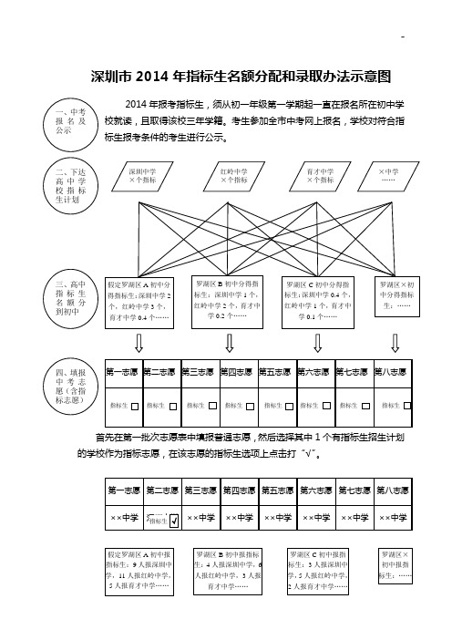 预期指数生名额分配和录取办法示意图