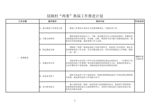 2020年XX镇村“两委”换届推进计划(范例)