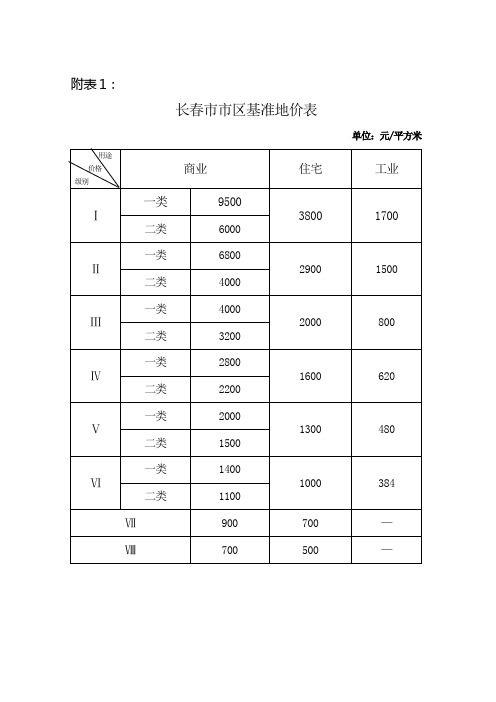 长春市市区基准地价表(Word)