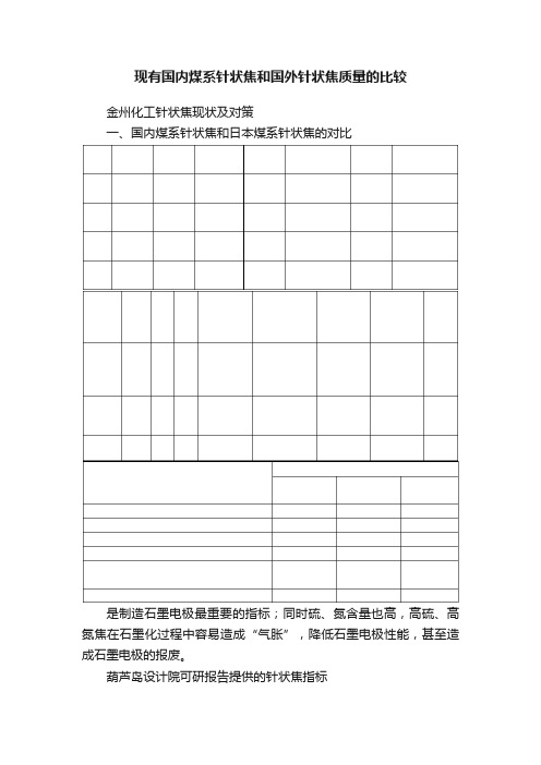 现有国内煤系针状焦和国外针状焦质量的比较