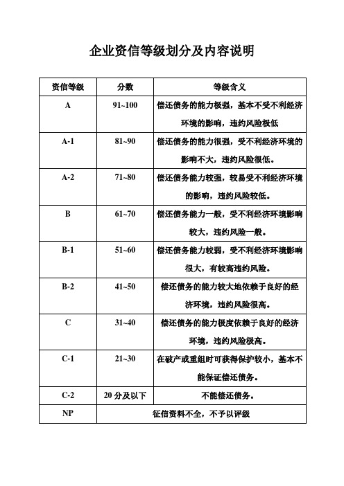 企业资信等级划分及内容说明