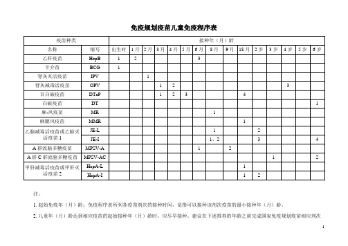 免疫规划疫苗儿童免疫程序表