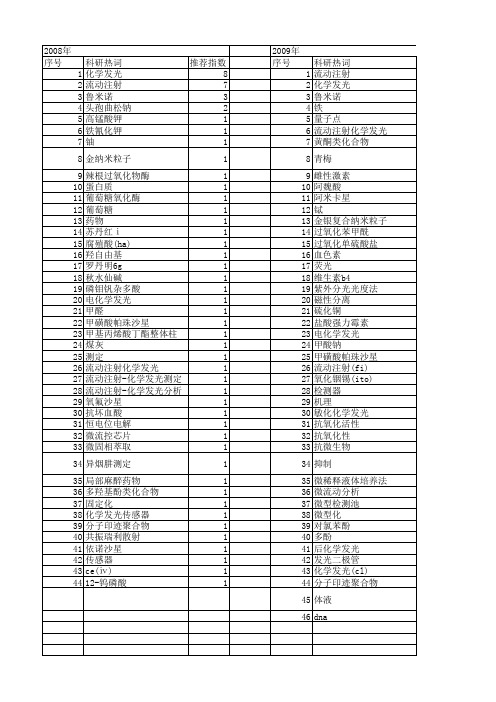 【国家自然科学基金】_流动注射化学发光_基金支持热词逐年推荐_【万方软件创新助手】_20140802