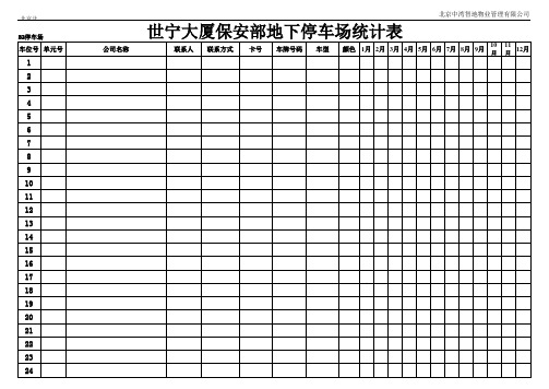 保安部地下停车场统计表