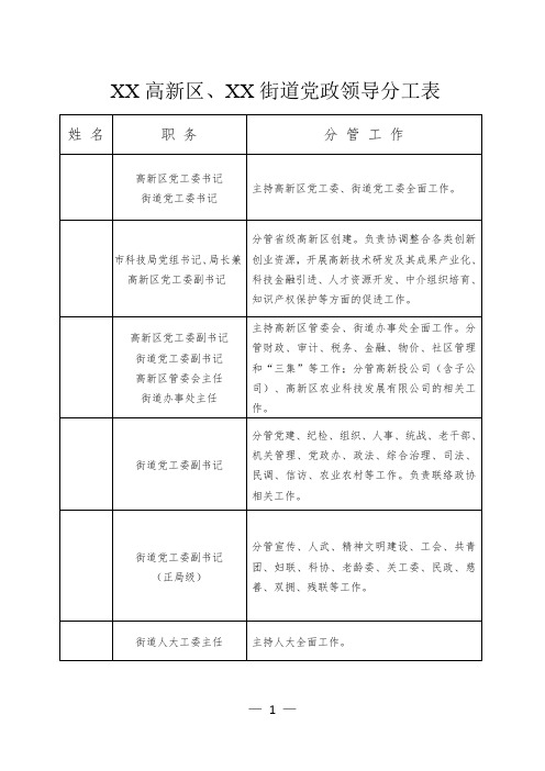 XX高新区、XX街道党政领导分工表【模板】