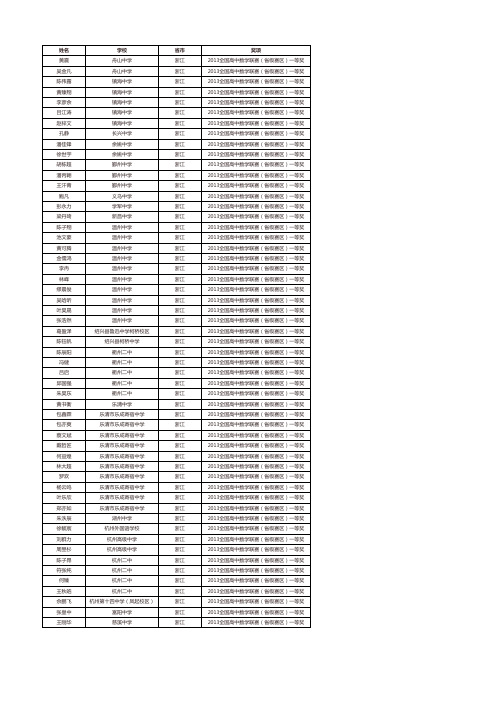 2013年全国高中数学联赛(浙江赛区)一等奖名单