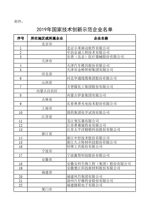 2019年国家技术创新示范企业名单