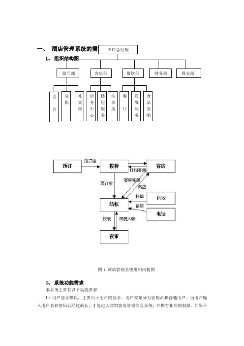 酒店管理系统分析设计说明书