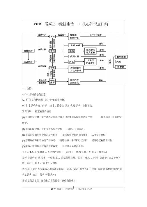 2019届高三《经济生活》核心知识点归纳(文档物超所值)