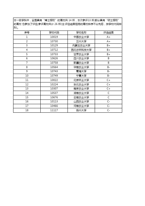 教育部第四轮学科评估《农学》