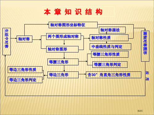 轴对称优秀市公开课一等奖省优质课获奖课件