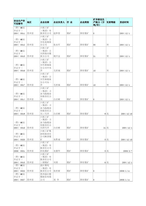 贵州省煤矿企业名单