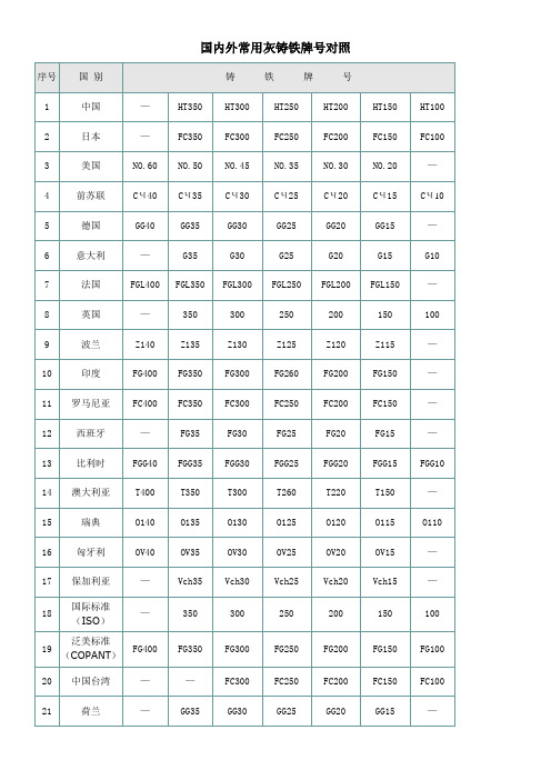 国内外金属材料牌号对照表