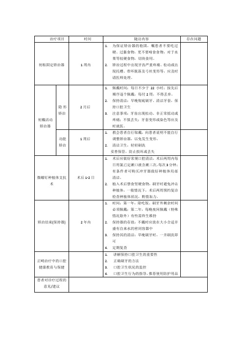 正畸科随访表