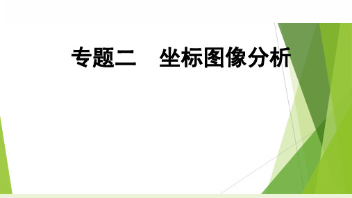 中考化学复习专题《坐标图像分析》课件