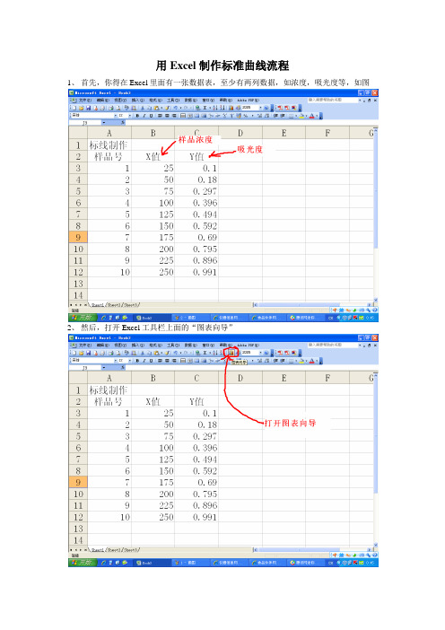 用Excel制作标准曲线流程