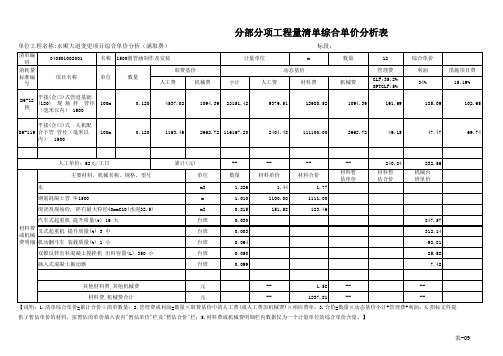 (挖淤泥)分部分项工程量清单综合单价分析表