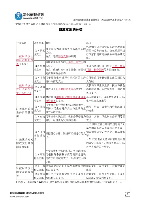 财政支出的分类--经济师考试辅导《财政税收专业知识与实务》第二章第一节讲义