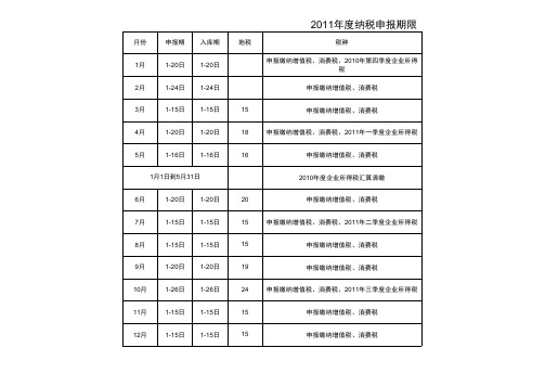 2011年报税时间