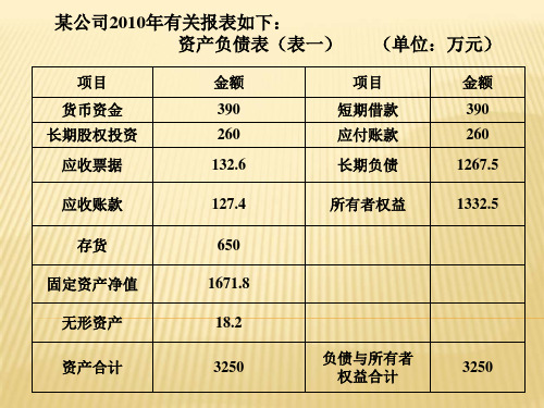 第一章财务分析概述