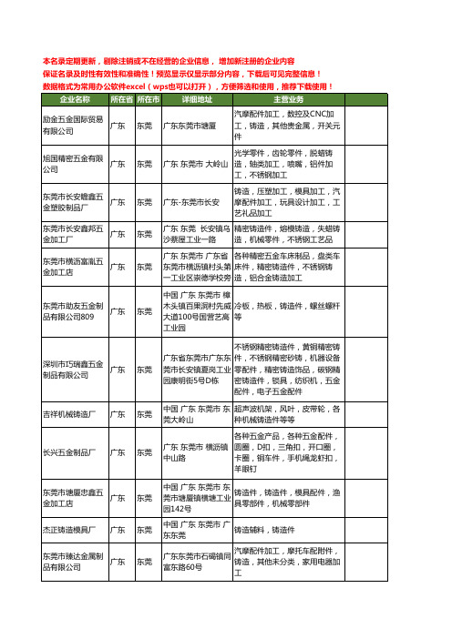 新版广东省东莞铸造件工商企业公司商家名录名单联系方式大全155家