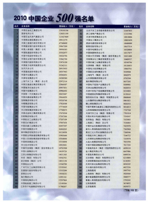 2010中国企业500强名单