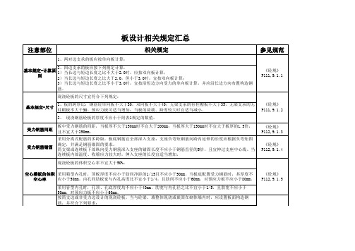 梁、板、柱配筋规范要求