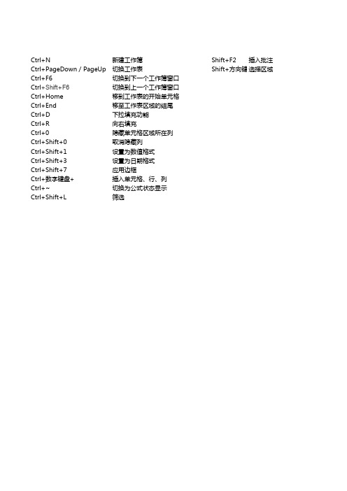 excel常用快捷键