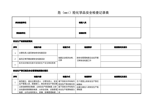 危险化学品安全检查记录表