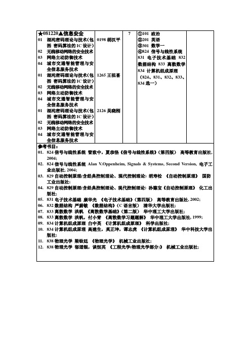 华中科技大学招收计算机攻读硕士学位研究生简章