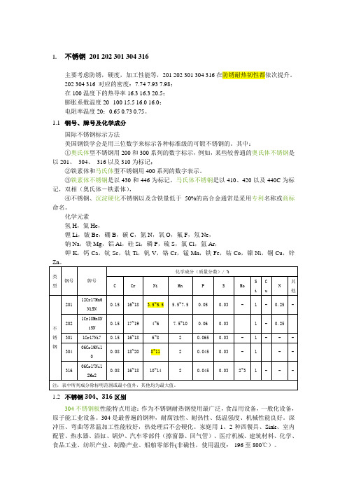 常用不锈钢的性能对比