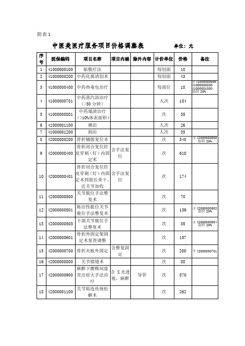 中医类医疗服务项目价格调整表