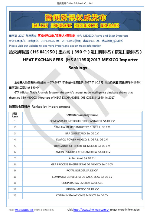 热交换装置(HS 841950)2017 墨西哥(390个)进口商排名(按进口额排名)