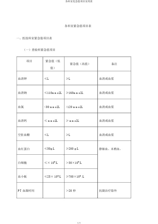 各科室危急值项目实用表