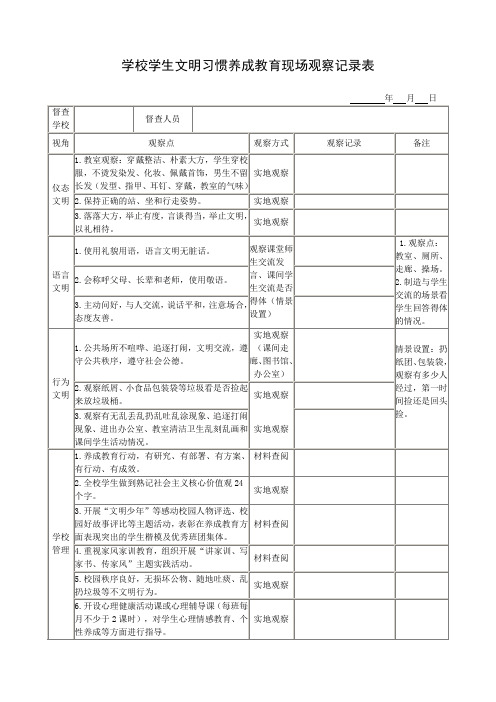 学校学生文明习惯养成教育现场观察记录表