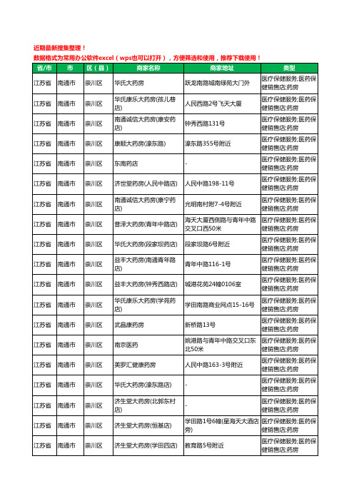 2020新版江苏省南通市崇川区药工商企业公司商家名录名单黄页联系方式大全537家