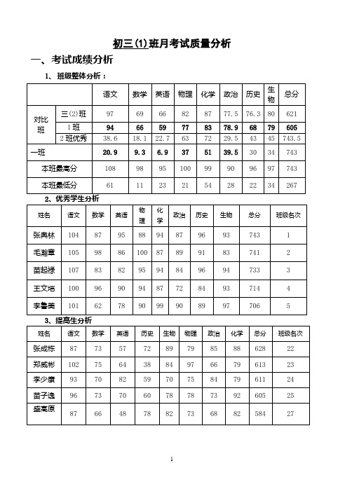 初三月考班级考试质量分析