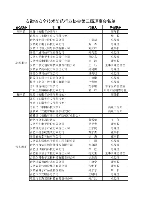 2010安徽省理事会名单