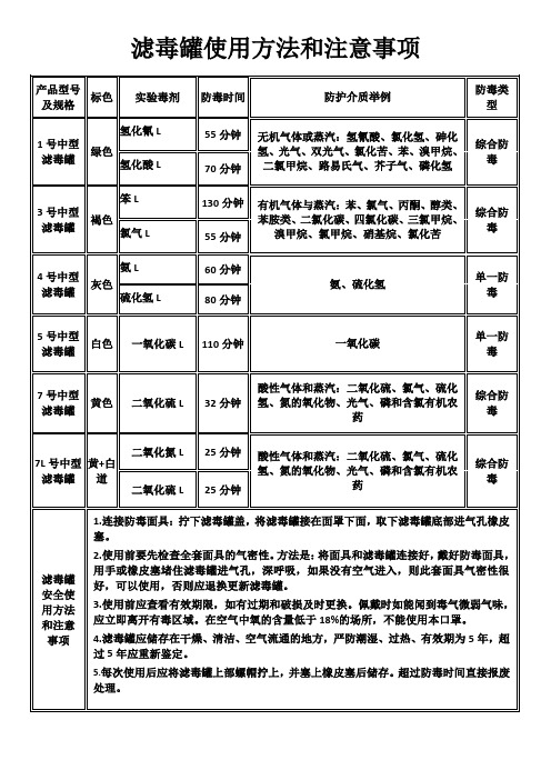 滤毒罐使用方法