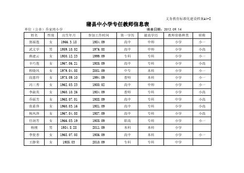 2012-2013标准化