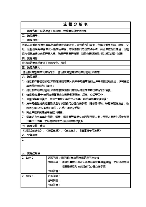 流程管理知识汇总大全(DOC 124个)146