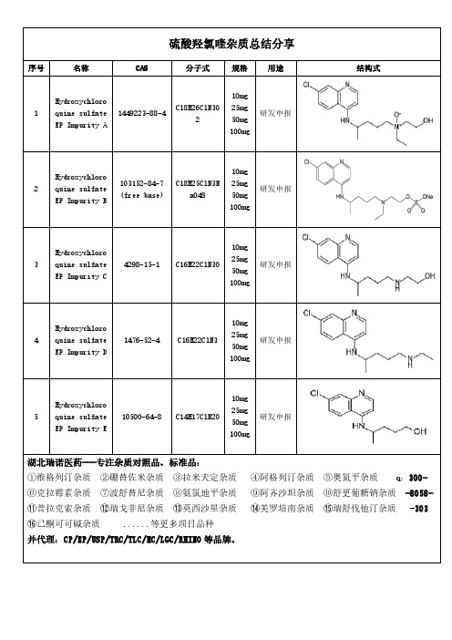 硫酸羟氯喹杂质总结分享