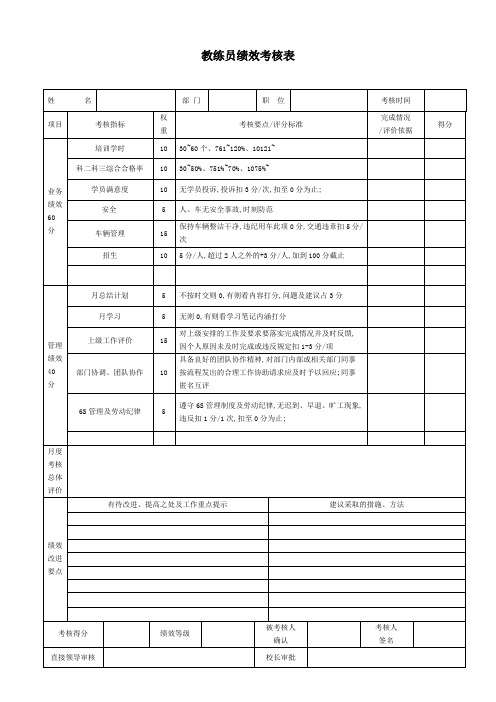 教练员绩效考核表