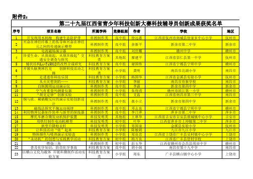 第二十九届科技创新江西省获奖名单