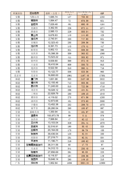 全国各地级市面积 人口 GDP